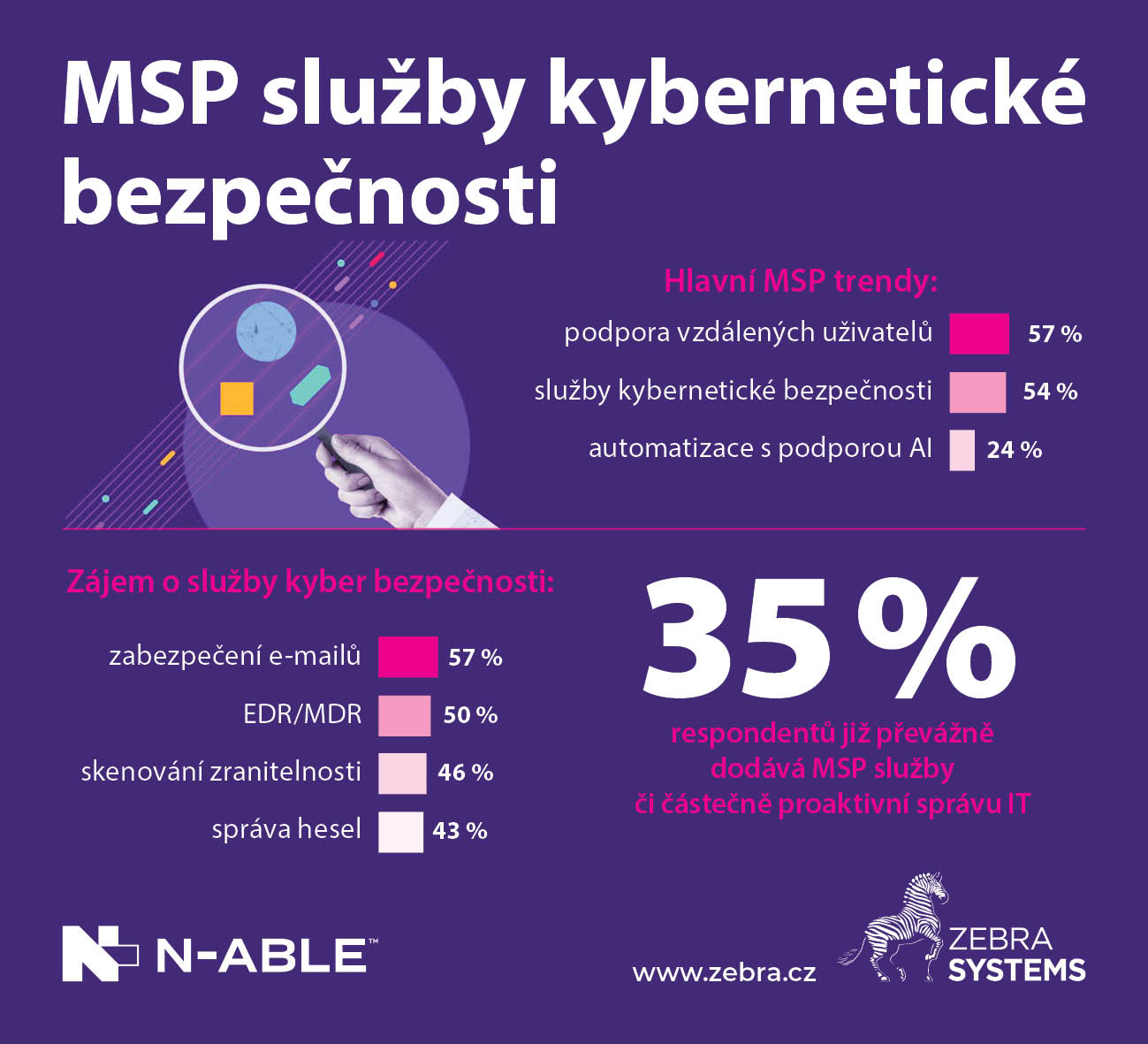 image ZEBRA SYSTEMS: MSP poskytovatelům roste poptávka po službách kybernetické bezpečnosti